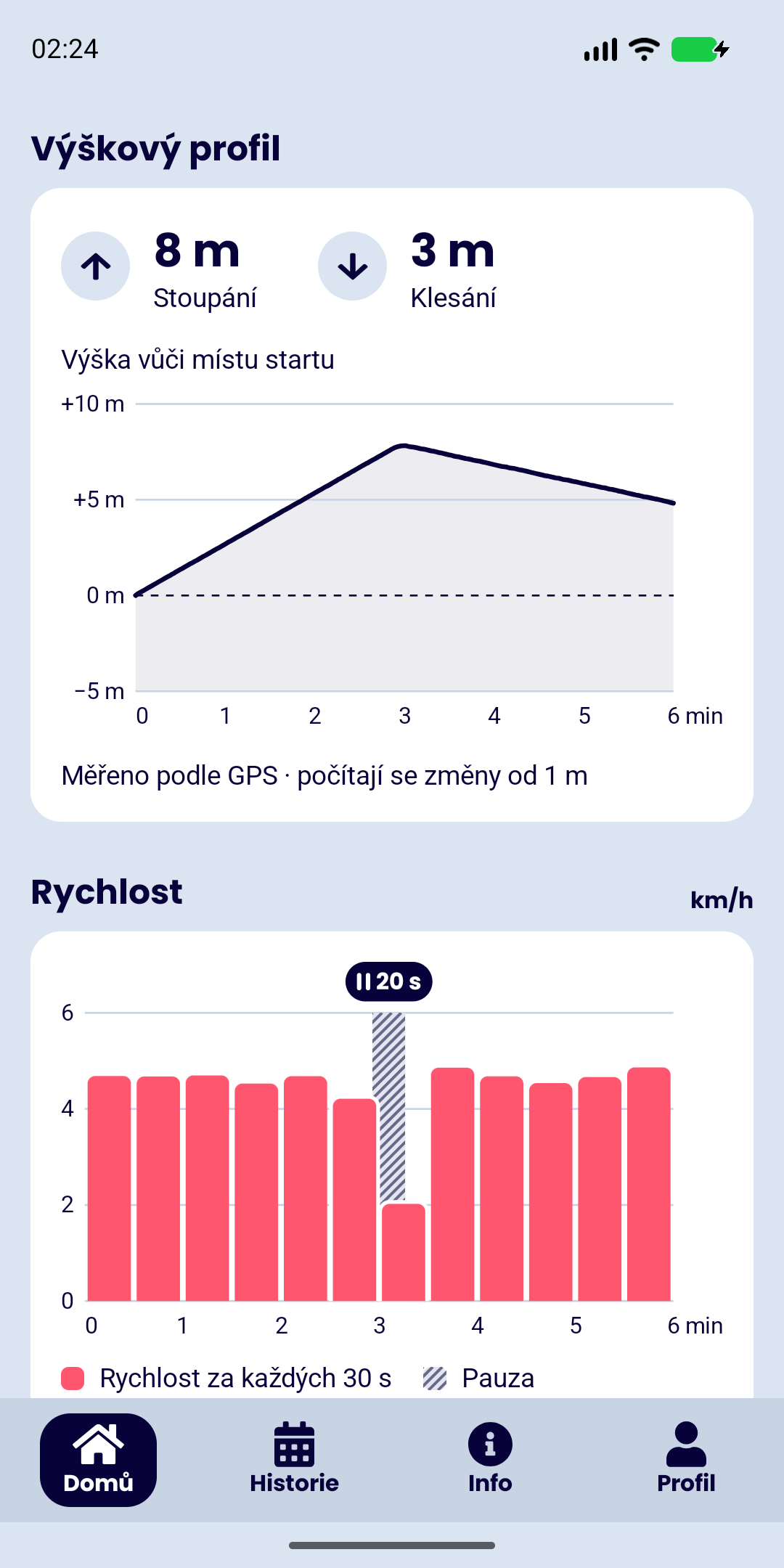 6 minut pro zdraví — výškový profil a rychlost